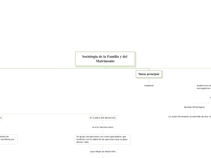 Sociología de la Familia y del Matrimonio
