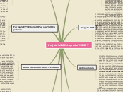 Projeto Integrador IV - Mapa Mental