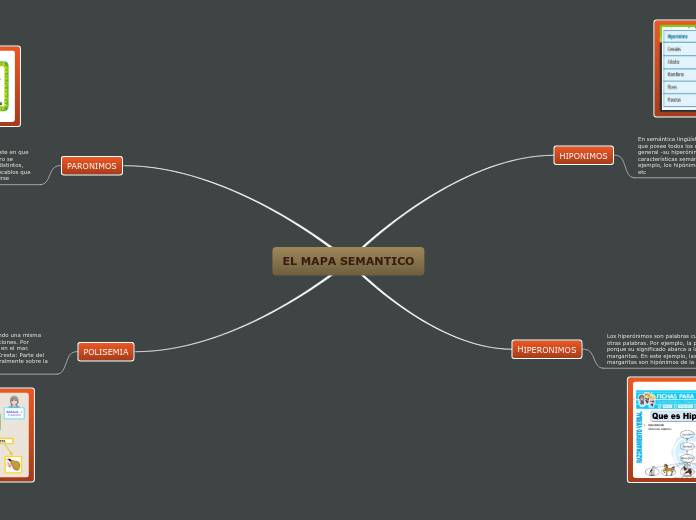 EL MAPA SEMANTICO - Mind Map EL MAPA SEMANTICO - Mind Map