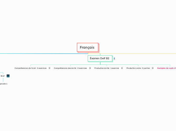 Français 