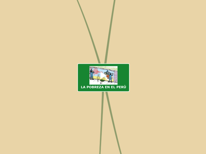 LA POBREZA EN EL PERÚ - Mapa Mental