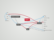 Syria - Mind Map