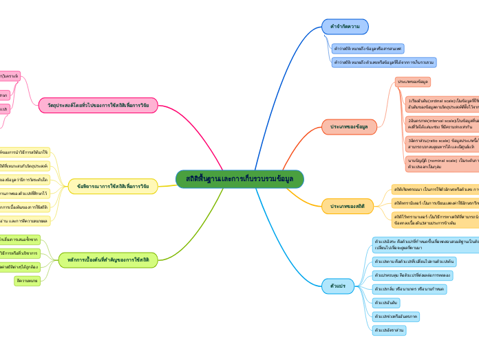 สถิติพื้นฐานเเละการเก็บรวบรวมข้อมูล - Mind Map