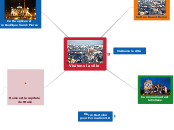 Visitons la ville - Carte Mentale