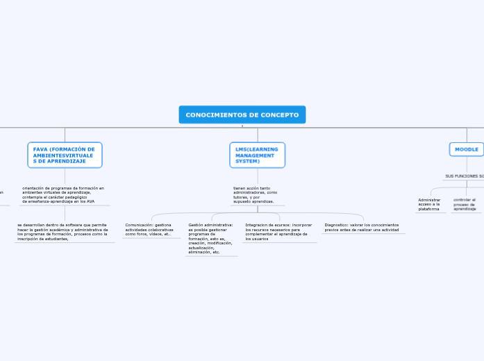CONOCIMIENTOS DE CONCEPTO