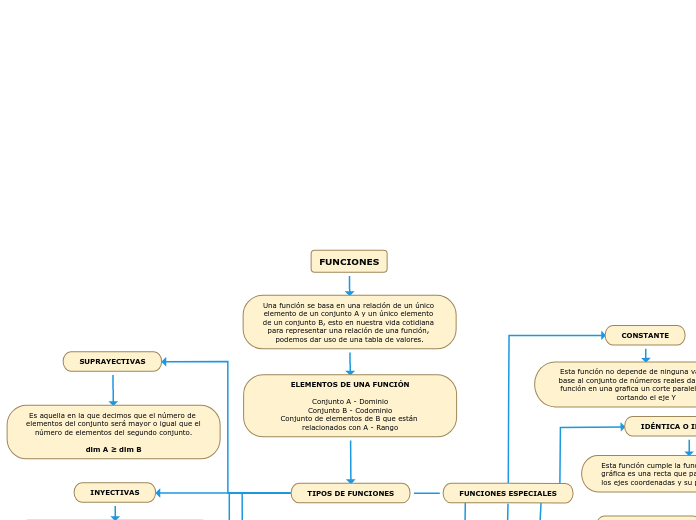 FUNCIONES - Mapa Mental