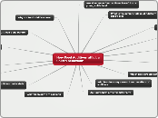How Food Additives affect a Child's behavi...- Mind Map