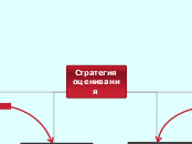 Стратегия оценивания - Мыслительная карта