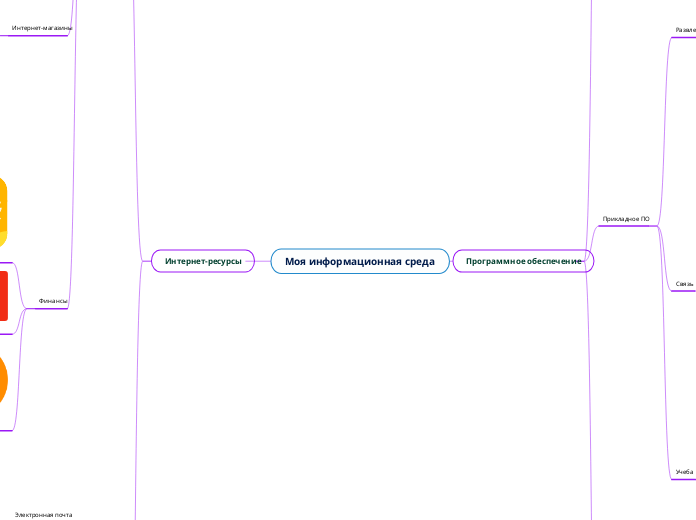 Моя информационная среда - Мыслительная карта