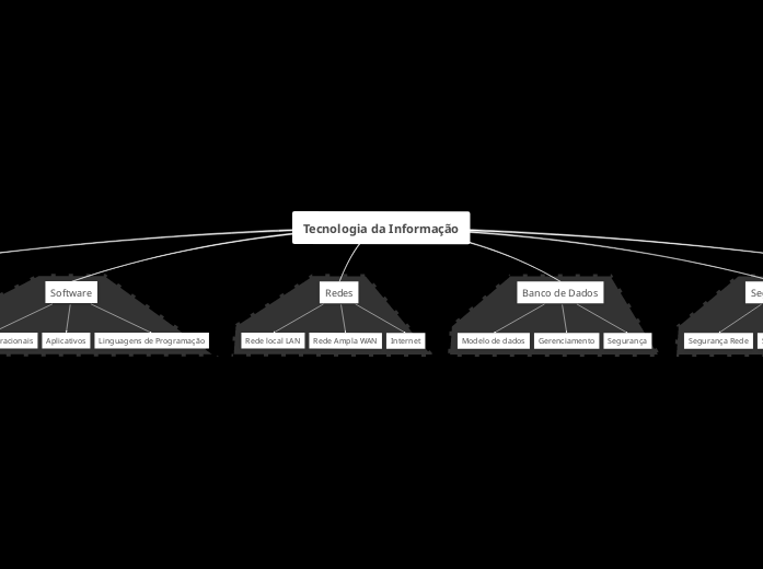 Tecnologia da Informação