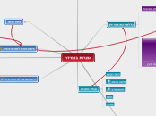 אוצרות בלמידה - Mind Map