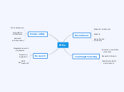 MSc - Mind Map