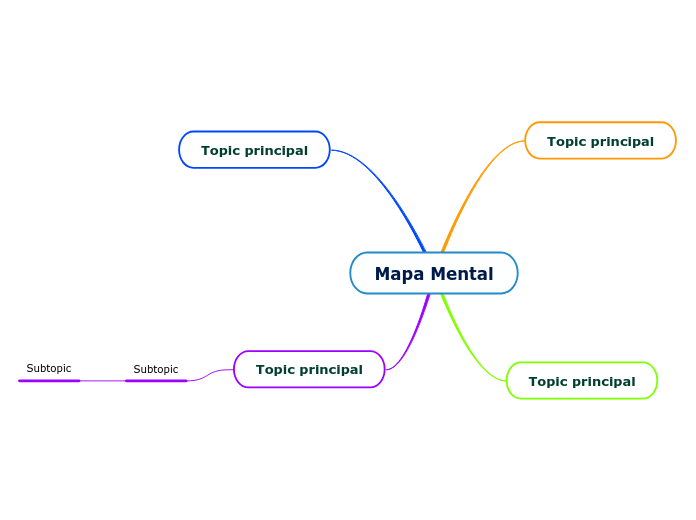Mapa Mental - Mind Map