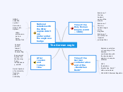 The German eagle - Mind Map