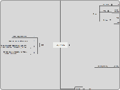 Unity2D_Grids - Mind Map