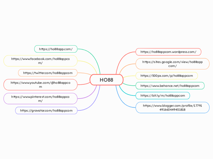 HO88 - Mindmap