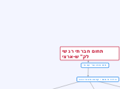 תחום חברתי רגשי לק"ש-ארצי - Mind Map