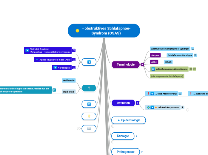 ∙∙ obstruktives Schlafapnoe-Syndrom (OSAS) - Mindmap