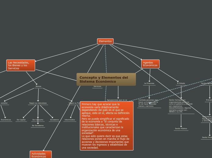 Concepto y Elementos del Sistema Económ...- Mapa Mental
