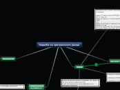 Поделба на програмските јазици - Mind Map
