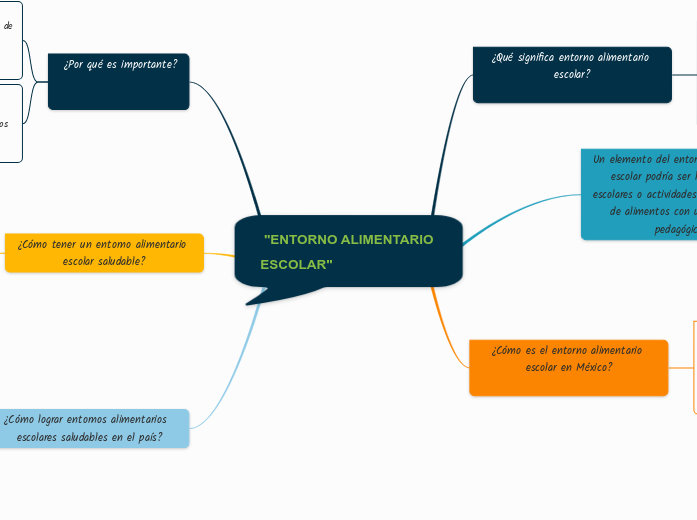  "ENTORNO ALIMENTARIO                    ESCOLAR"