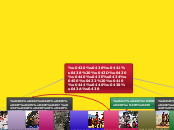Раси народів Африки - Mind Map