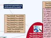 Мина Мазайло - Mind Map