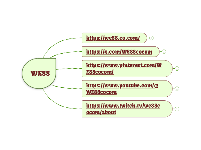 WE88 - Mindmap