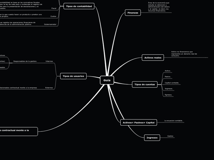 Guía - Mapa Mental
