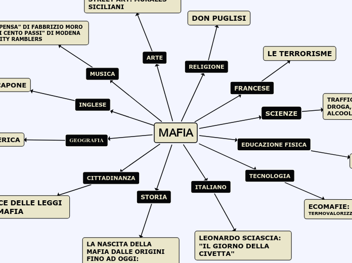 MAFIA