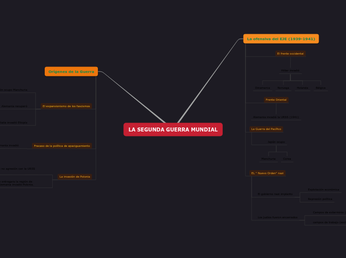 SOCIALES - Mapa Mental