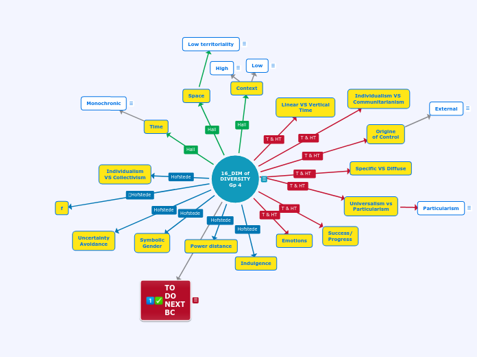 16_DIM of
DIVERSITY
Gp 4 - Mind Map