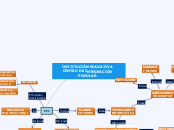 INSTITUCIÓN EDUCATIVA
CENTRO DE INTEGRA...- Mapa Mental