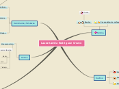 Laura Kamila Rodriguez Orozco - Mapa Mental