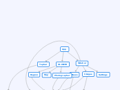 App - Mind Map