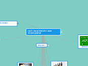 canlı orqanizmlərin əsas xüsusiyyətləri - Mind Map