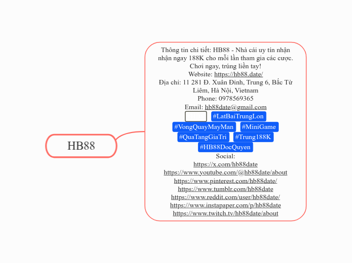 HB88 - Mindmap