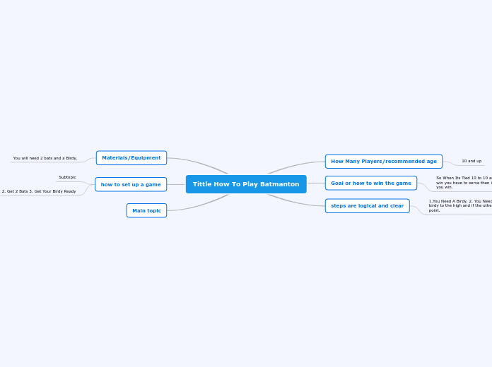 Tittle How To Play Batmanton - Mind Map