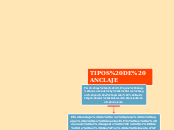 TIPOS DE ANCLAJE - Mapa Mental