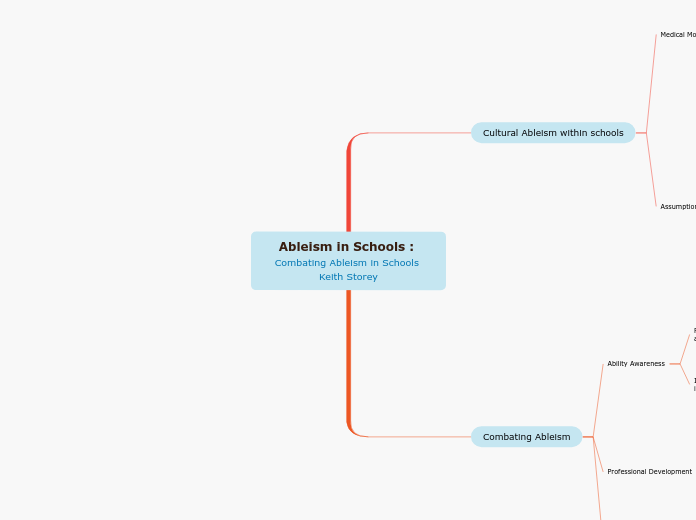 Ableism in Schools : Combating Ableism in ...- Mind Map