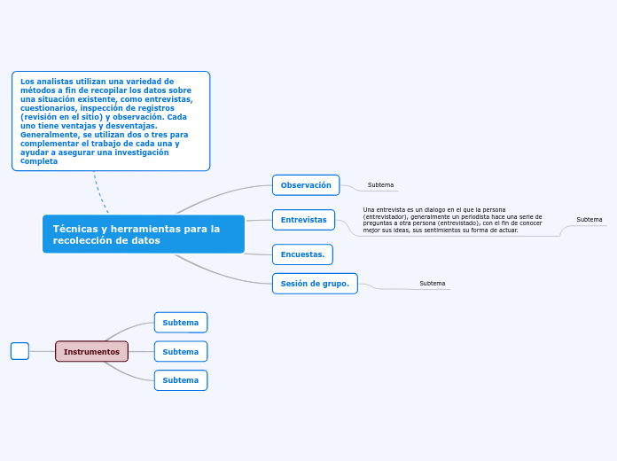 Técnicas y herramientas para la recolec...- Mapa Mental