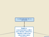 LA SOCIABILIDAD EN LA                  ...- Mapa Mental