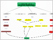DIMENSIONES DE LA EVALUACIÓN  DE PROGRA...- Mapa Mental