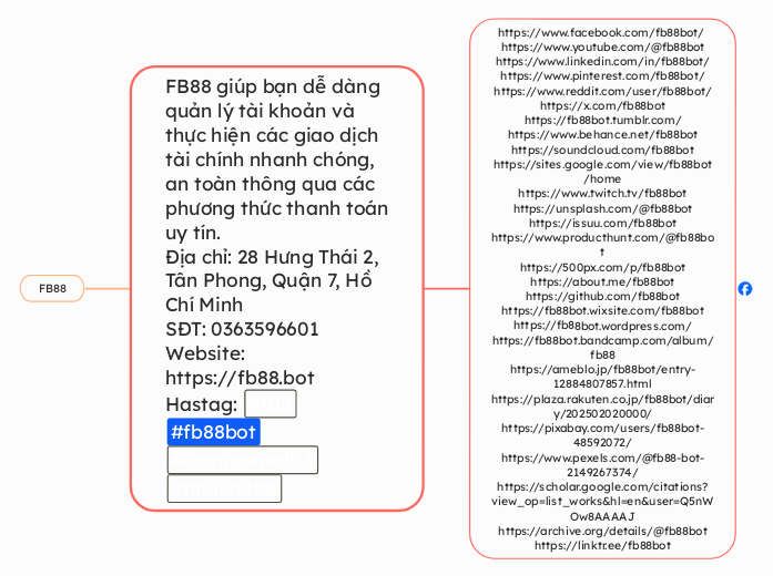 FB88 giúp bạn dễ dàng quản lý tài khoản và ...- Mindmap