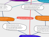 The Future of Health Care - Mind Map