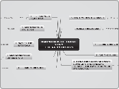 MAKING OURSELF DIGITAL STORY
TELLING ON 10...- Mind Map