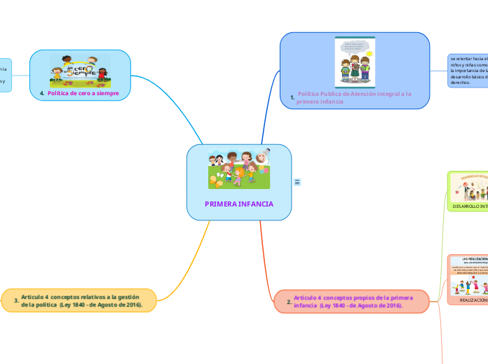 PASO 1- Gestión de proyectos y organizacio...- Mind Map
