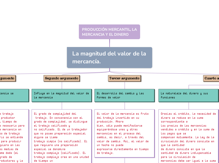PRODUCCIÓN MERCANTIL, LA MERCANCIA Y EL DINERO