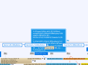 TELTA Mindmap (Synthetic Geometry for Tran...- Mind Map