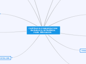 CAPITULO 8:COMUNICACION EN PUBLICO, EST...- Mapa Mental